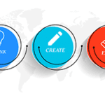 HOW TO START A BLOG AND EARN MONEY Hindi Queries