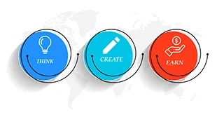 HOW TO START A BLOG AND EARN MONEY Hindi Queries