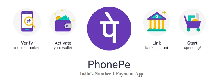 EARNING MONEY APPS IN HINDI 2020