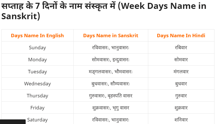 सप्ताह के 7 दिनों के नाम संस्कृत में (Week Days Name in Sanskrit)