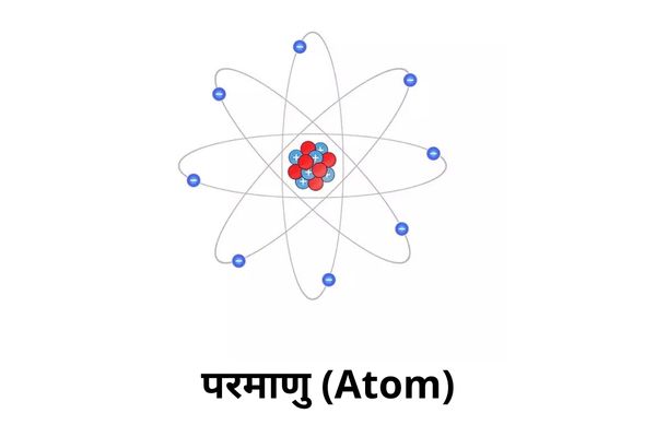 परमाणु किसे कहते हैं (What is Atom in Hindi)