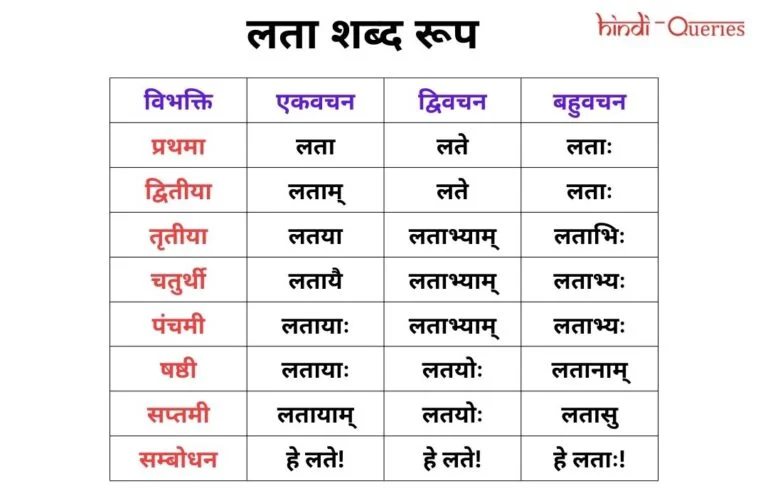 लता शब्द रूप (Lata Shabd Roop In Sanskrit)