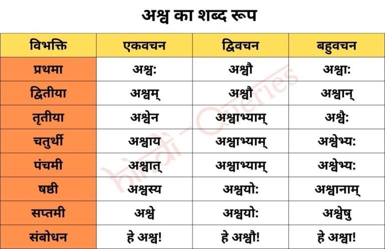 अश्व शब्द रूप संस्कृत में (Ashwa Shabd Roop in Sanskrit)