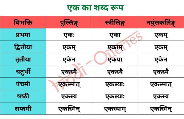 एक शब्द रूप संस्कृत में (Ek Shabd Roop in Sanskrit)