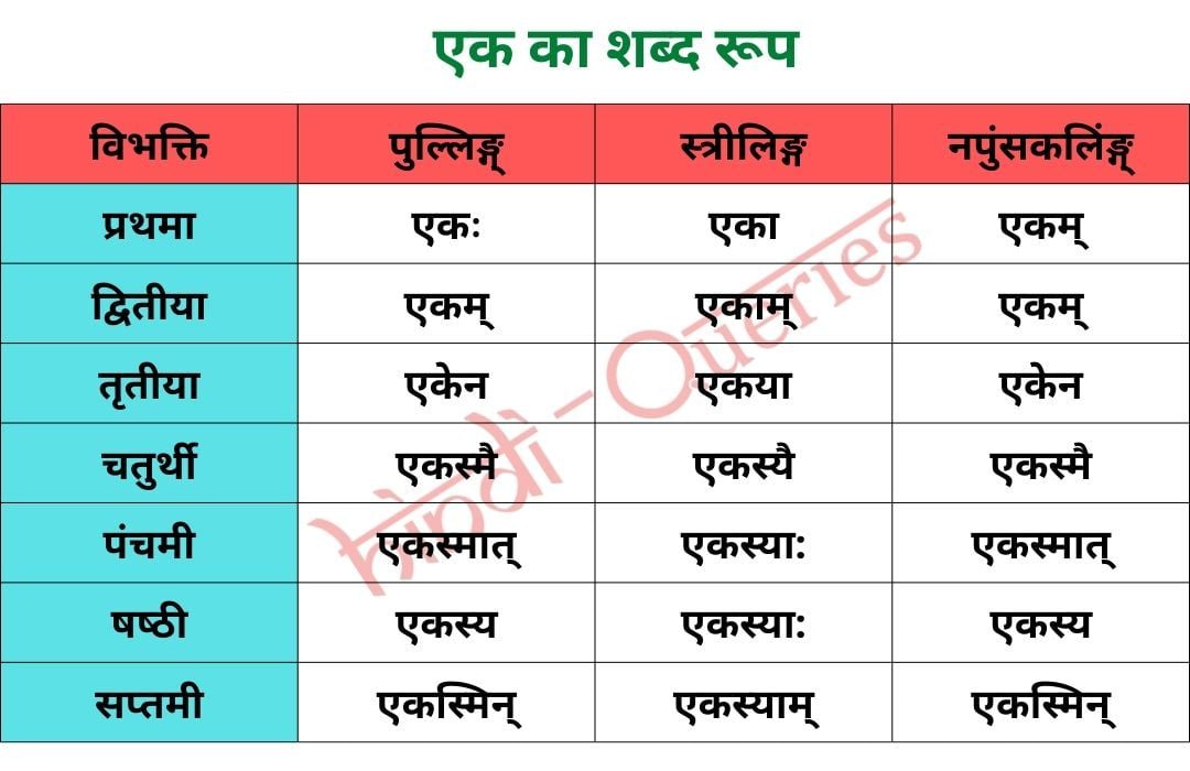 एक शब्द रूप संस्कृत में (Ek Shabd Roop in Sanskrit)