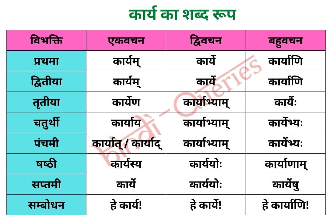 कार्य शब्द रूप संस्कृत में | Karya Shabd Roop in Sanskrit