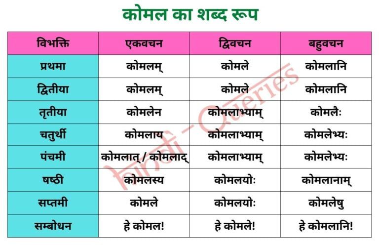 कोमल शब्द रूप (Komal Shabd Roop in Sanskrit)