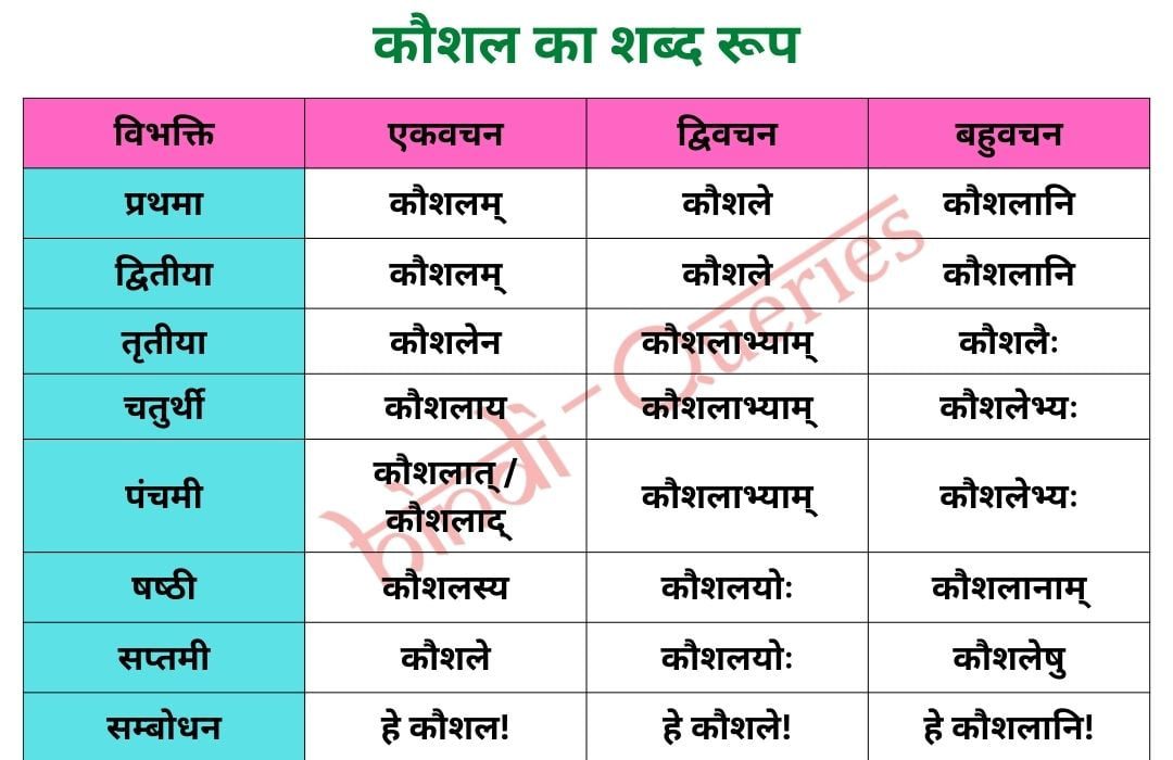 कौशल शब्द रूप (Kaushal Shabd Roop in Sanskrit)