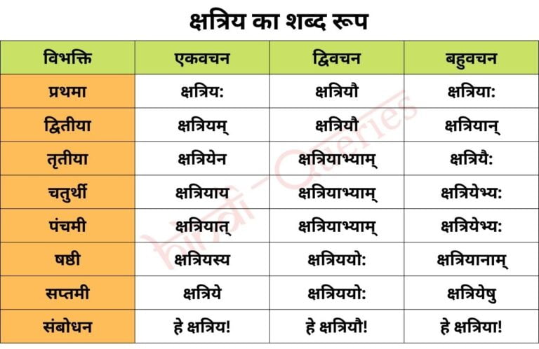 क्षत्रिय शब्द रूप संस्कृत में (Kshatriya Shabd Roop in Sanskrit)