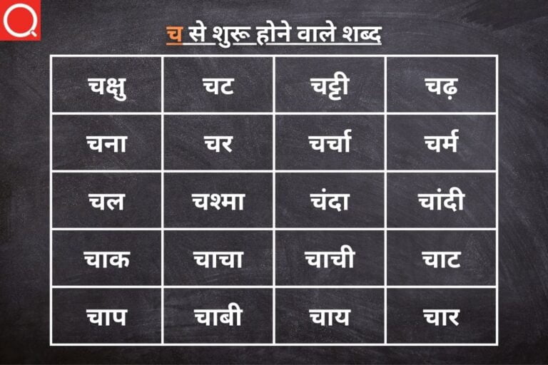 च से शुरू होने वाले शब्द | Cha Se Shuru Hone Wale Shabd