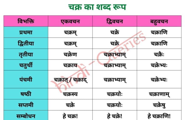 चक्र शब्द रूप (Chakra Shabd Roop in Sanskrit)
