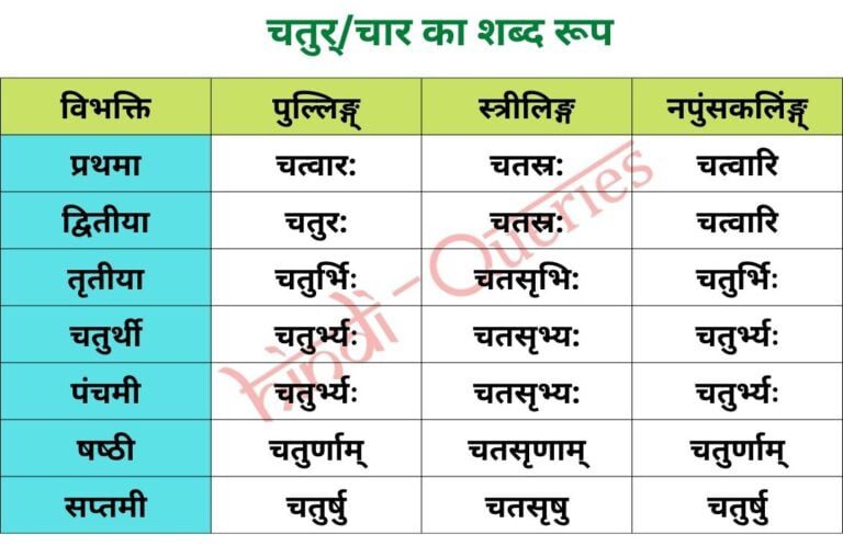 चतुर्/चार (पुल्लिङ्ग्, स्‍त्रीलिङ्ग, नपुंसकलिंङ्ग्) शब्द के रूप | Chatur Shabd Roop in Sanskrit