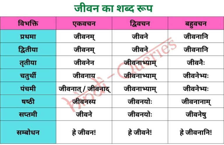 जीवन शब्द रूप (Jivan Shabd Roop in Sanskrit)