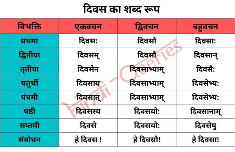 दिवस शब्द रूप संस्कृत में (Diwas Shabd Roop in Sanskrit)