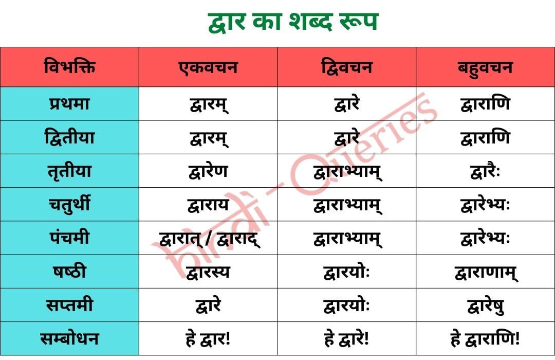 द्वार शब्द रूप (Dwar Shabd Roop in Sanskrit)