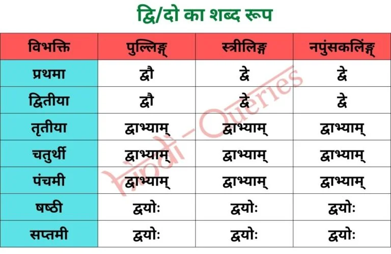 द्वि/दो (पुल्लिङ्ग्, स्‍त्रीलिङ्ग, नपुंसकलिंङ्ग्) शब्द रूप | Dwi Shabd Roop in Sanskrit