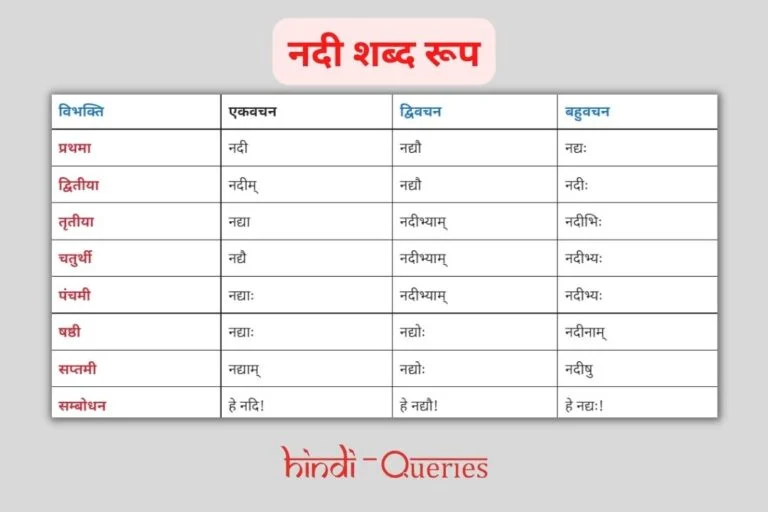 नदी शब्द रूप संस्कृत में | Nadi Shabd Roop in Sanskrit