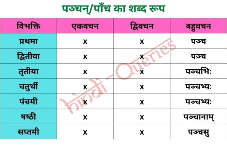 पञ्चन्पाँच (पुल्लिङ्ग्, स्‍त्रीलिङ्ग, नपुंसकलिंङ्ग्) शब्द रूप PanchanPanch Shabd Roop in Sanskrit