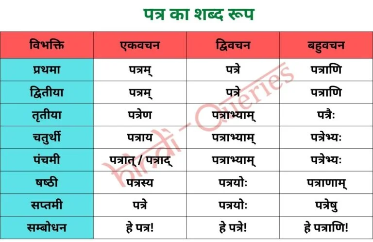 पत्र शब्द रूप (Patra Shabd Roop in Sanskrit)