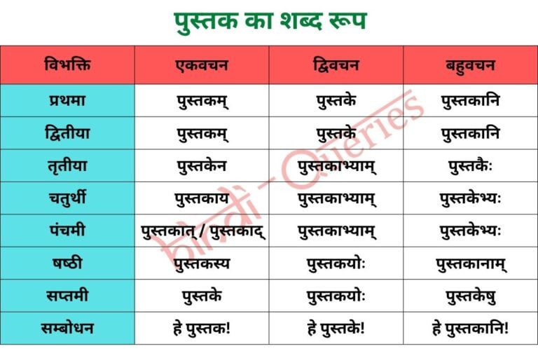 पुस्तक शब्द रूप (Pustak Shabd Roop in Sanskrit)