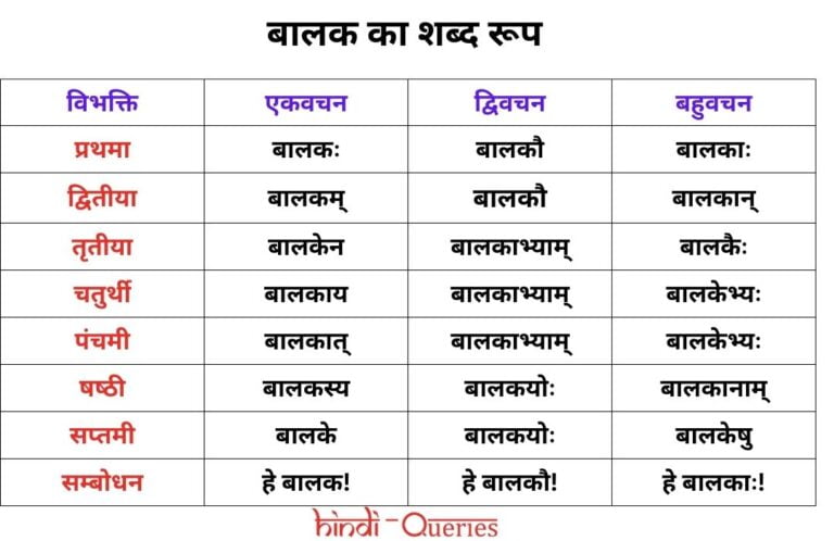 बालक शब्द रूप संस्कृत में (Balak Shabd Roop in Sanskrit)