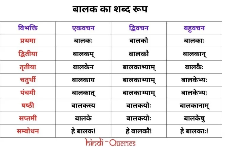 बालक शब्द रूप संस्कृत में (Balak Shabd Roop in Sanskrit)