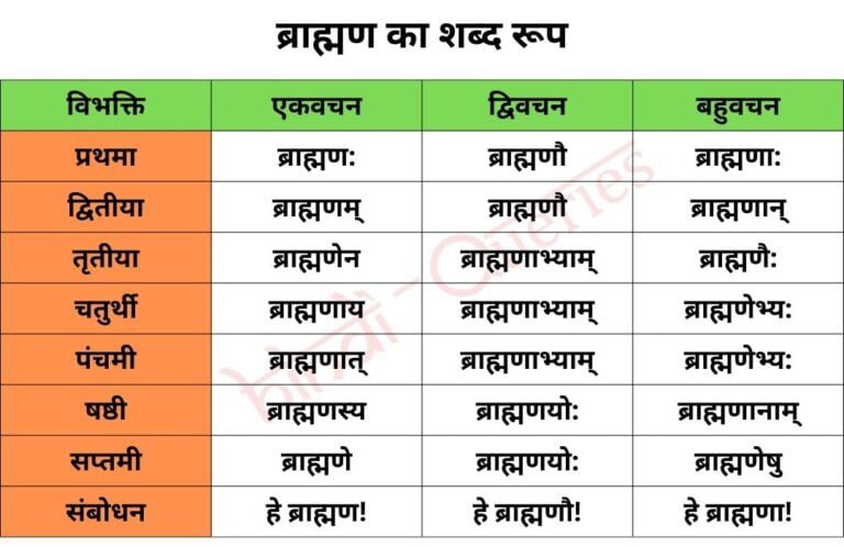 ब्राह्मण शब्द रूप संस्कृत में | Brahman Shabd Roop in Sanskrit