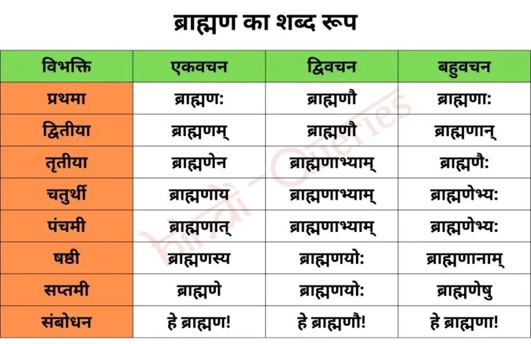 ब्राह्मण शब्द रूप संस्कृत में | Brahman Shabd Roop in Sanskrit
