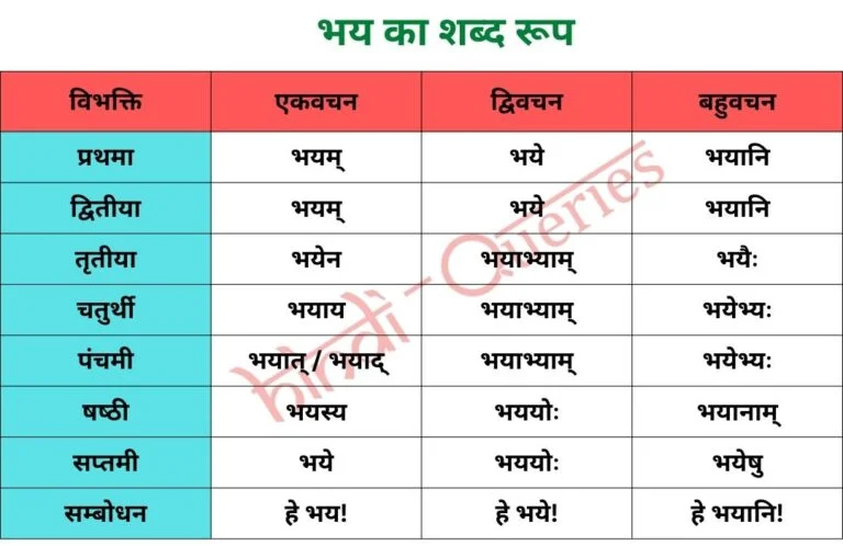 भय शब्द रूप (Bhay Shabd Roop in Sanskrit)