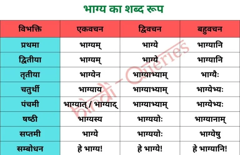 भाग्य शब्द रूप (Bhagya Shabd Roop in Sanskrit)
