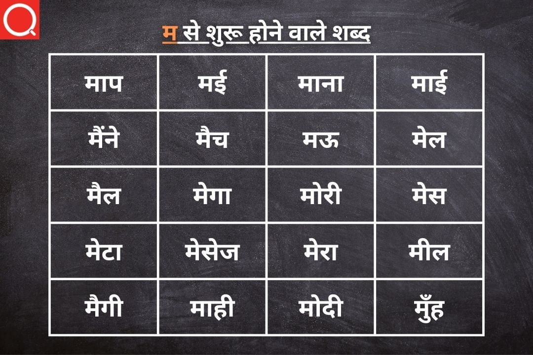 म से शुरू होने वाले शब्द | Ma Se Shuru Hone Wale Shabd