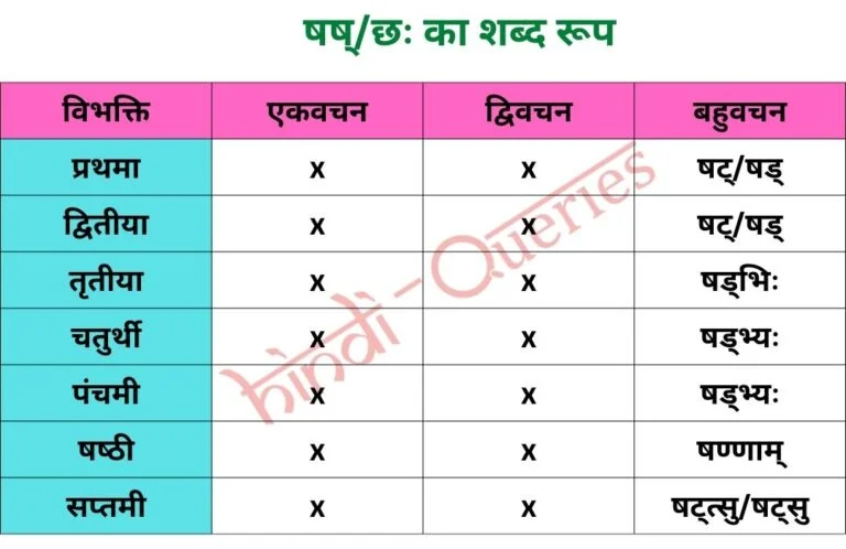 षष्/छः (पुल्लिङ्ग्, स्‍त्रीलिङ्ग, नपुंसकलिंङ्ग्) शब्द रूप | Shash Shabd Roop in Sanskrit