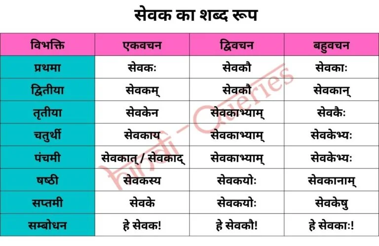 सेवक शब्द रूप संस्कृत में (Sewak Shabd Roop in Sanskrit)