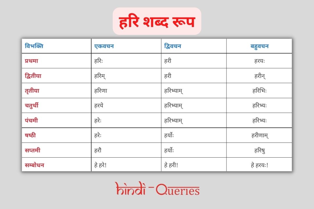 हरि शब्द रूप संस्कृत में | Hari Shabd Roop in Sanskrit
