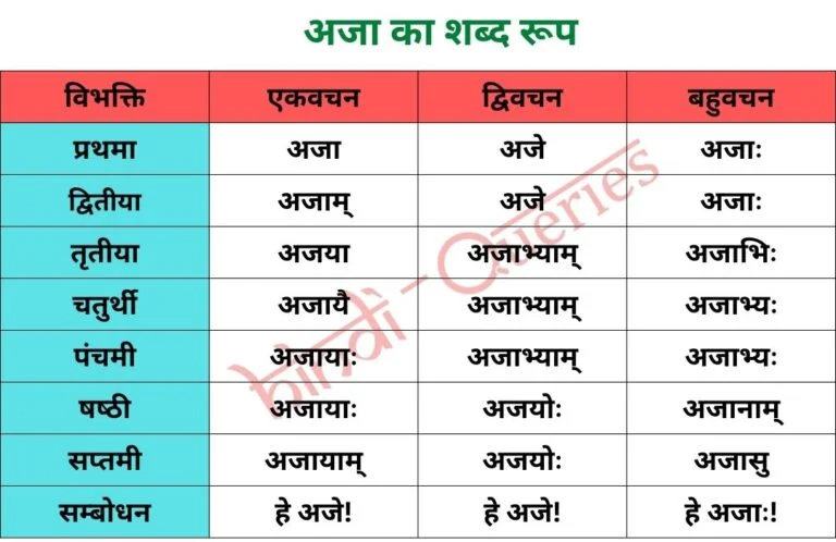 अजा शब्द रूप (Aja Shabd Roop in Sanskrit)