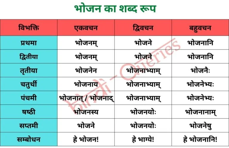 भोजन शब्द रूप (Bhojan Shabd Roop in Sanskrit)