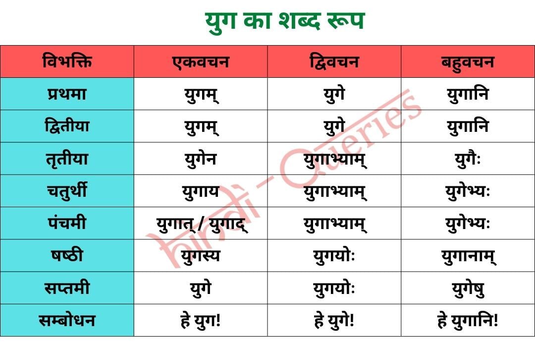 युग शब्द रूप (Yug Shabd Roop in Sanskrit)